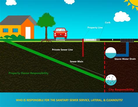 water leak austin|Austin Water Reports Sanitary Sewer Overflow Near the 5000。